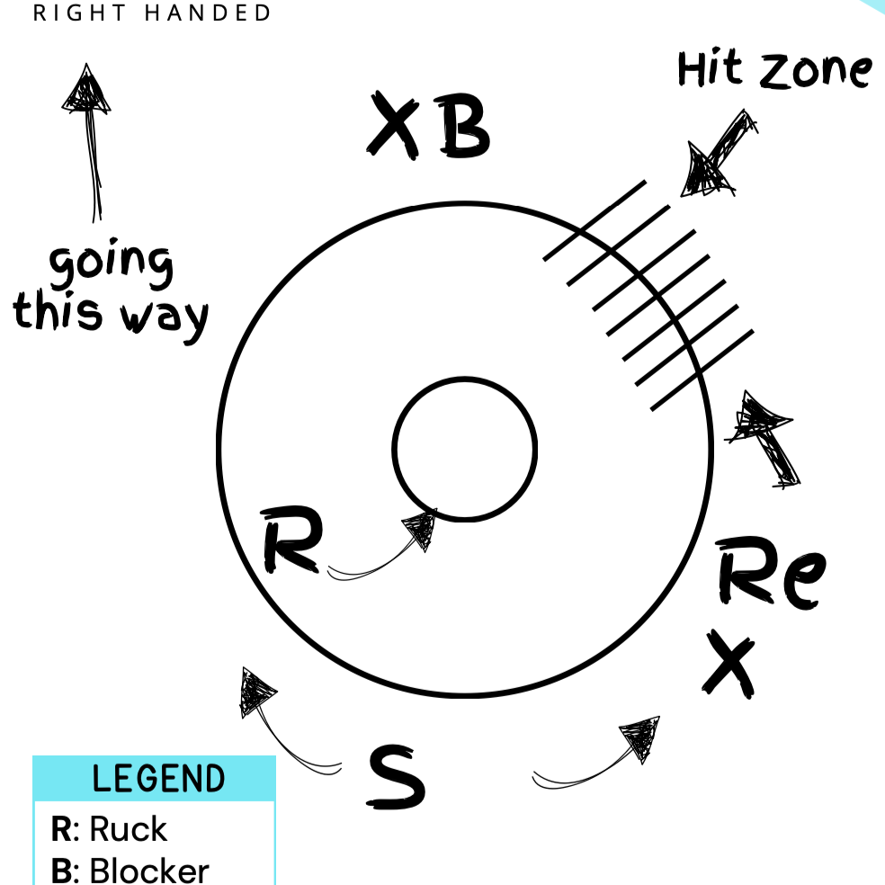 Centre Bounce Playbook