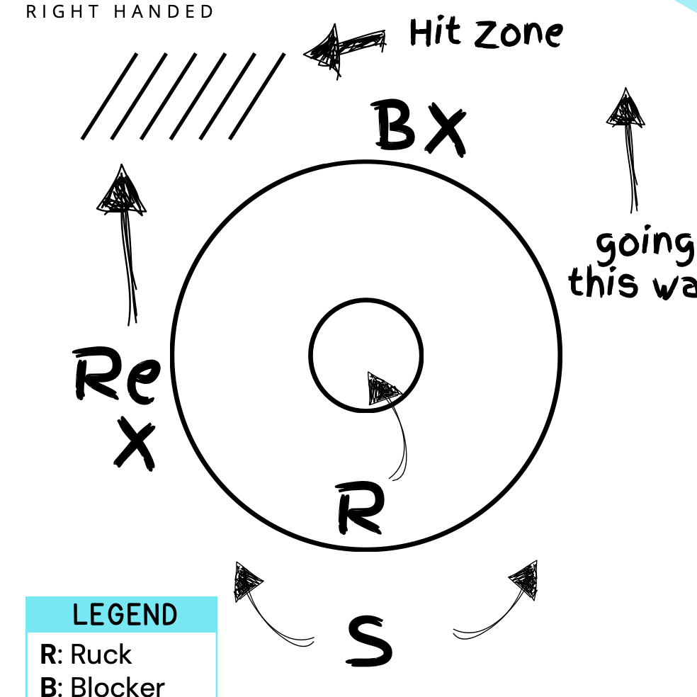 Centre Bounce Playbook