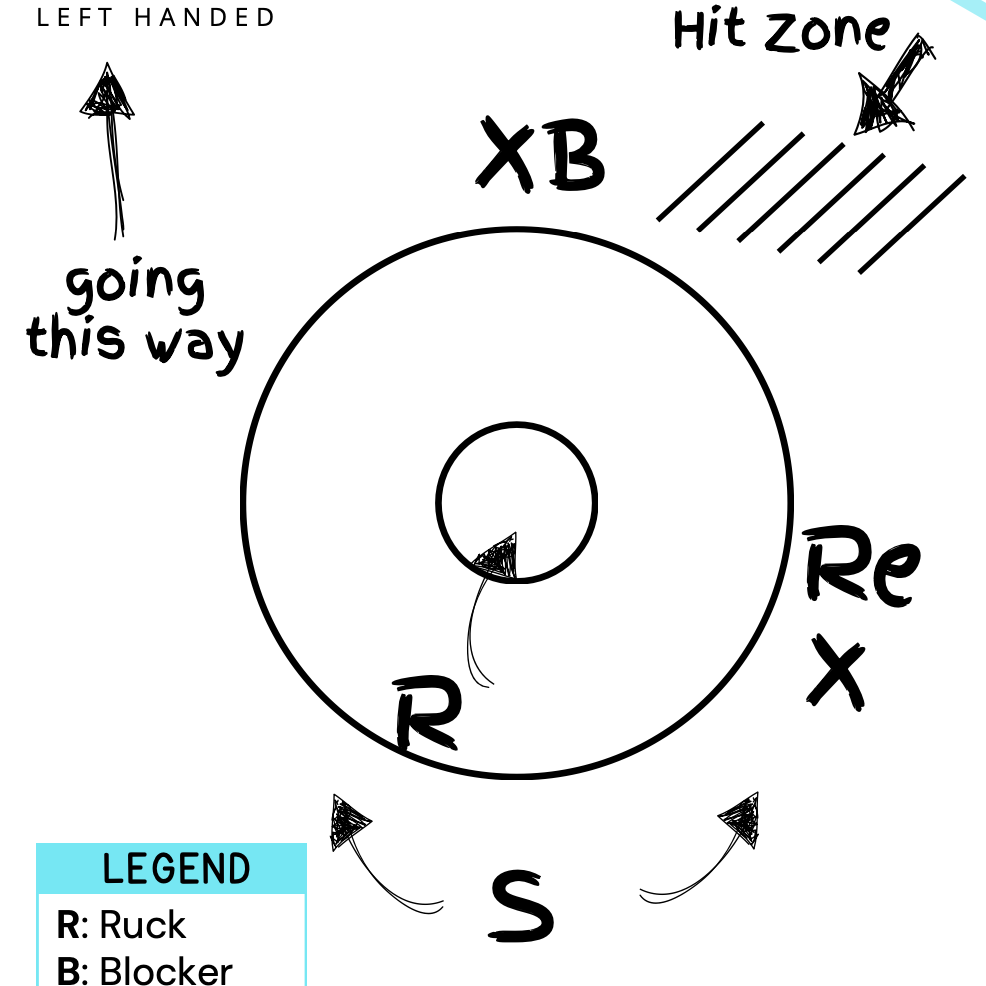 Centre Bounce Playbook