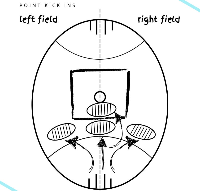 Ruck General Play Playbook