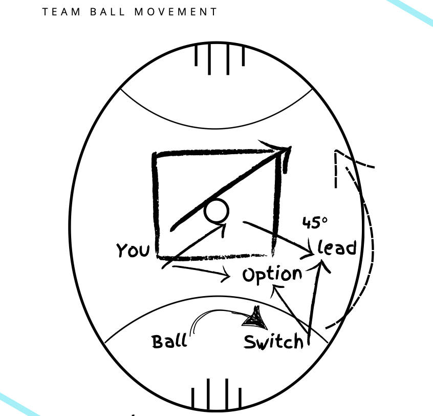 Ruck General Play Playbook